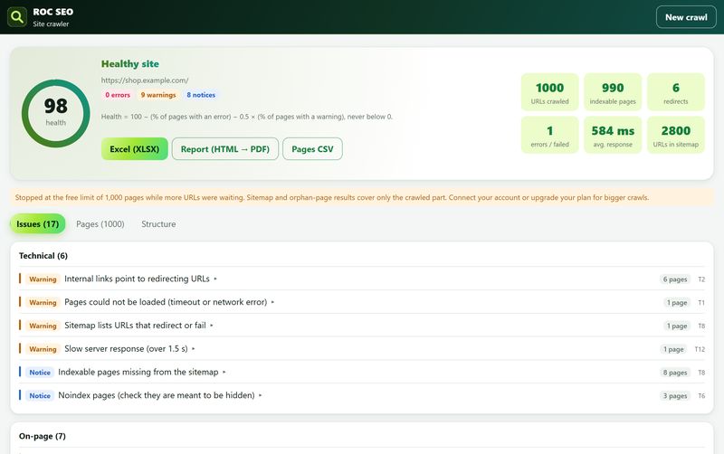 ROC SEO site crawl report with a health score of 98, crawl totals and issues grouped by area